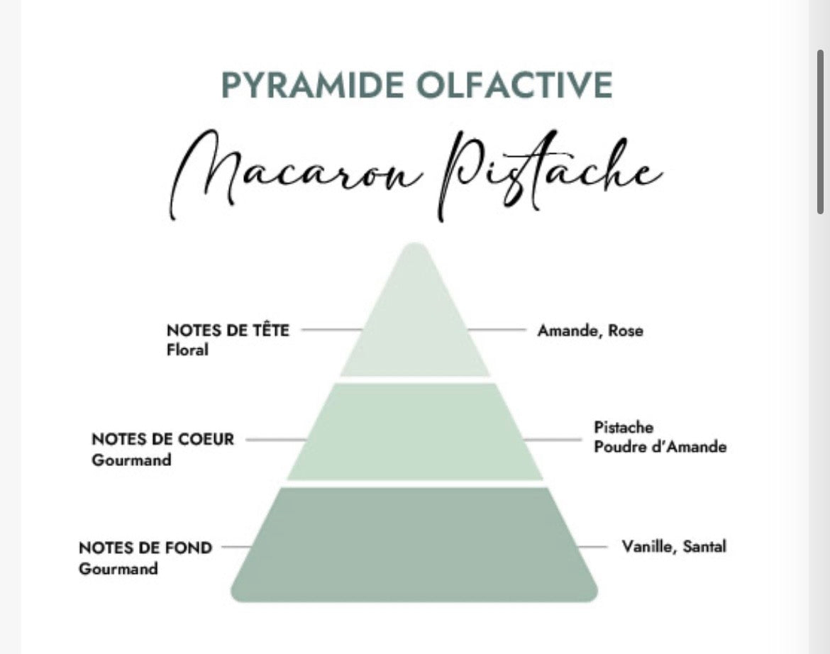 Fondant Macaron pistache