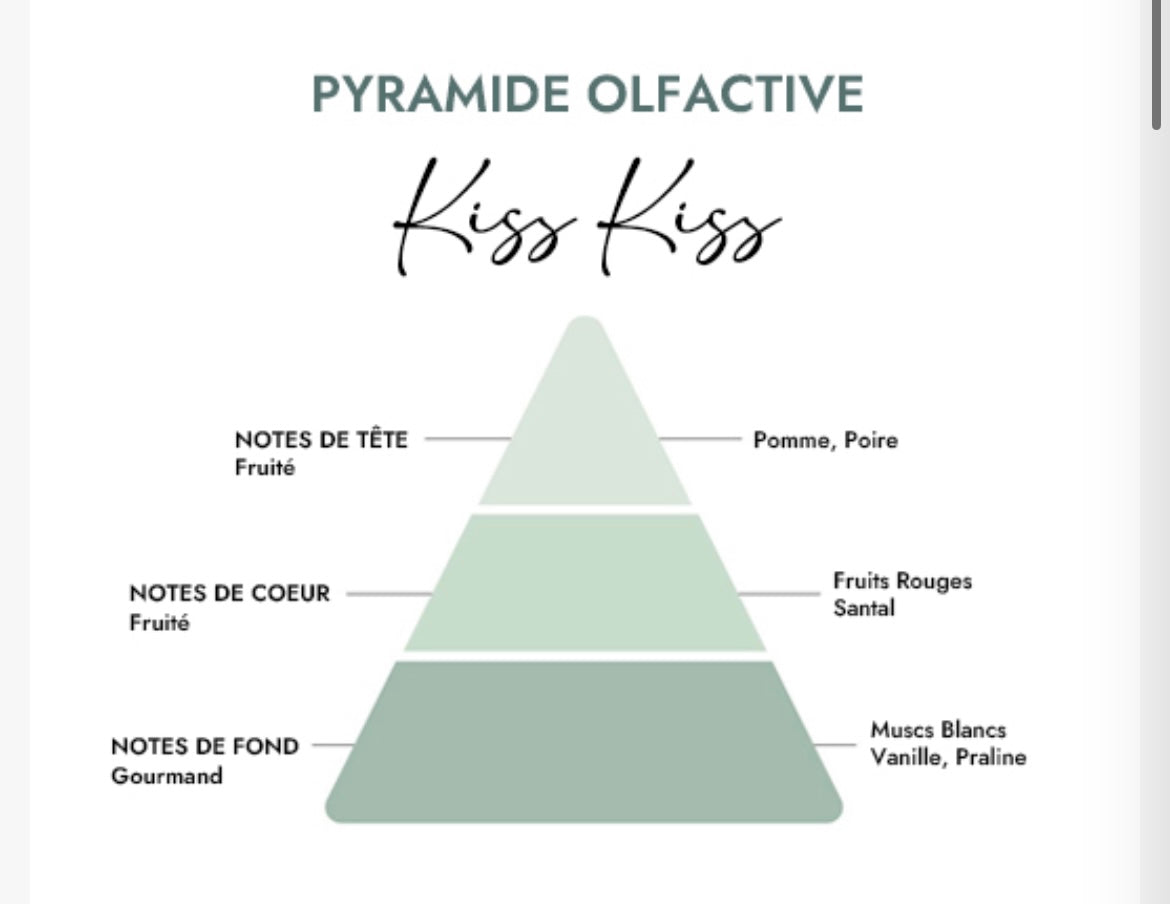 Fondant Kiss Kiss